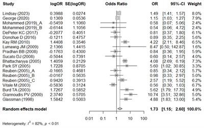 Do NSAIDs affect bone healing rate, delay union, or cause non-union: an updated systematic review and meta-analysis